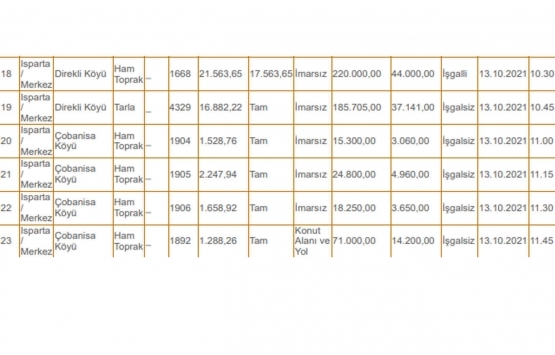 Isparta Milli Emlak tan satılık 23 gayrimenkul!