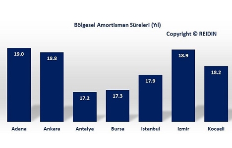 REIDIN Türkiye Konut Piyasası Genel Bakış Aralık Raporu yayınlandı!