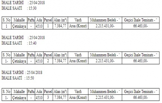Afyonkarahisar Çetinkaya da 6.6 milyon TL ye satılık 3 arsa!