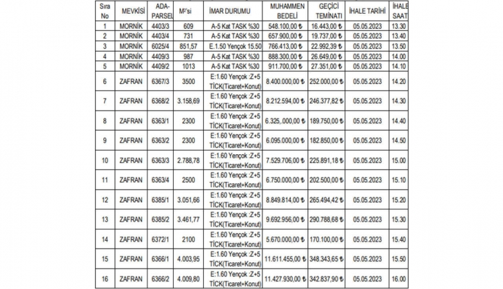 Belediyeden büyük fırsat! KDV den muaf ve imarlı 16 arsa satacak!