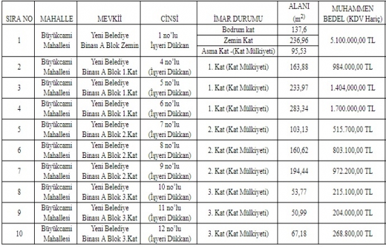 Bolu Yeni Belediye Binası yanındaki 10 iş yeri satılıyor!
