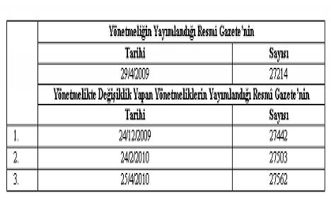 Çevre Kanununca Alınması Gereken İzin ve Lisanslar Yönetmeliği Değişikliği!