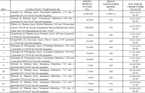 ADÜAŞ dan 6 ilde satılık 13 gayrimenkul!