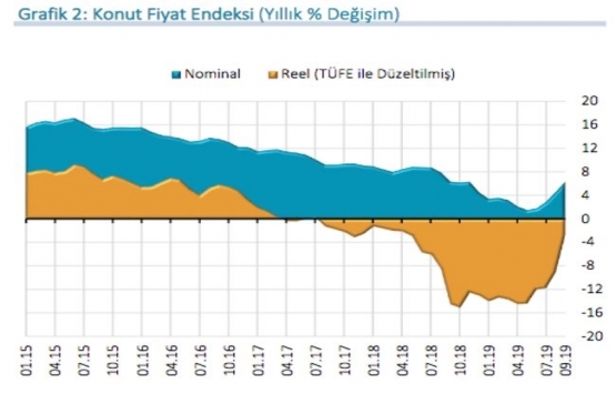 Konutta milyonluk satış!