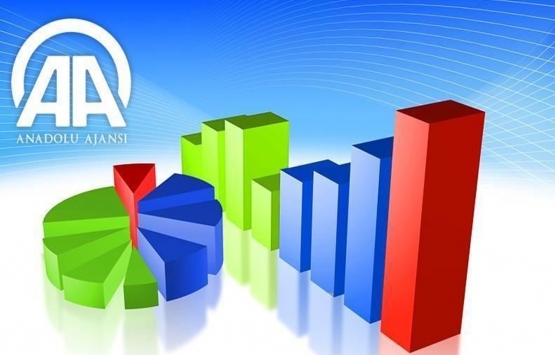 AA Finans Sanayi Üretimi Beklenti Anketi sonuçlandı!