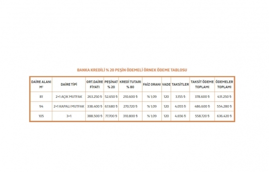 KİPTAŞ Tuzla Meydan Evler 25 soruda tüm detaylarıyla!