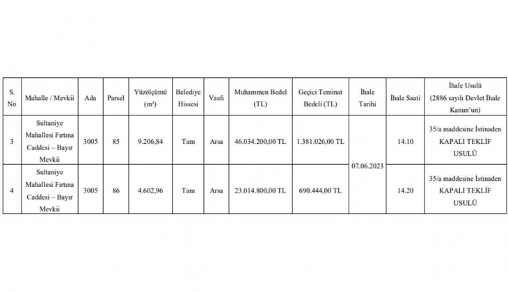 Çiftlikköy Belediyesi Yalova da 2 arsa satacak!