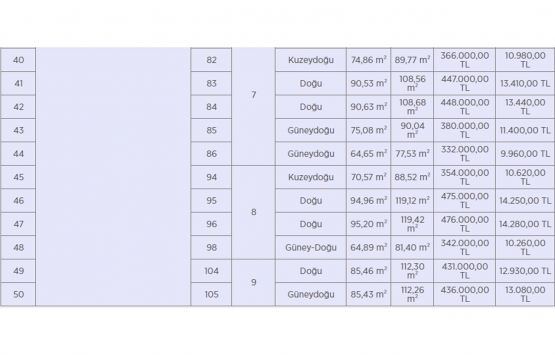 Küçükçekmece Belediyesi nden 19.7 milyon TL ye satılık 50 konut! 