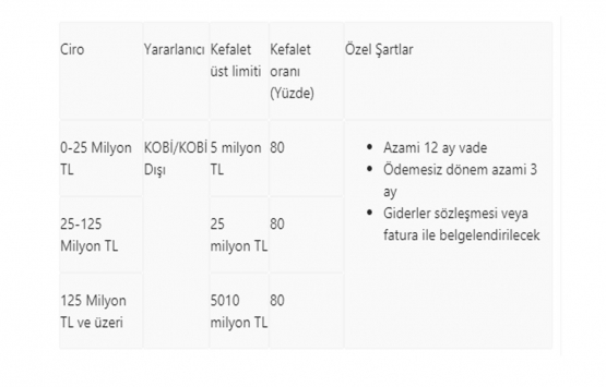 Katılım bankaları kira ödemelerine finansal destek sağlayacak!