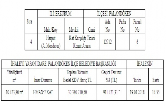 Palandöken Belediyesi nden 30.3 milyon TL lik inşaat ihalesi!