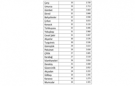 Bodrum’da kiralar yüzde 24 arttı!