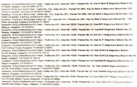 İşte Battal İlgezdi nin evleri!