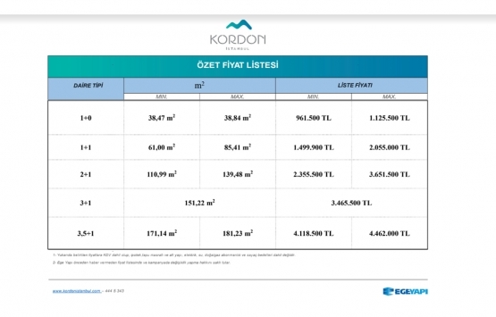 Ege Yapı Kordon İstanbul 2020 fiyat listesi!