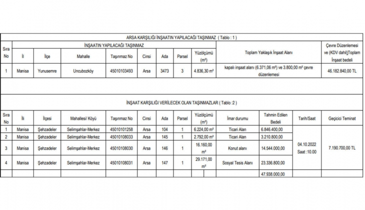 Milli Emlak tan Manisa da arsa karşılığı ihalesi!