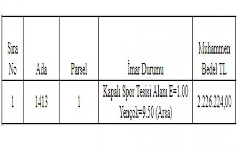 Erzurum Büyükşehir den 244.5 milyon TL ye satılık 52 arsa!