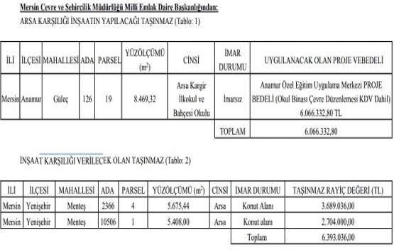 Mersin de 12.4 milyon TL ye arsa karşılığı inşaat ihalesi!