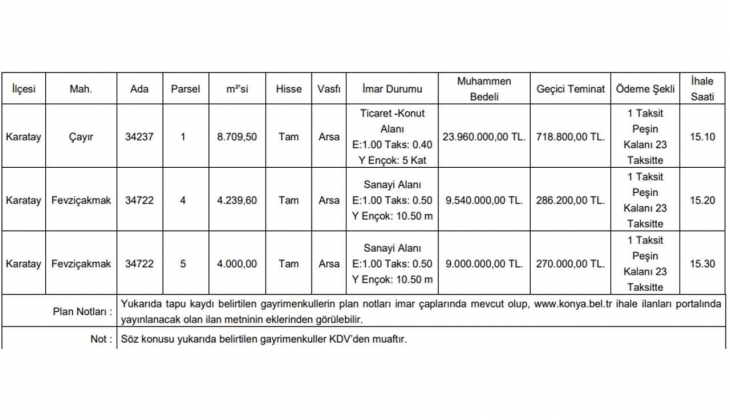 Konya Büyükşehir Belediyesi 24 ay taksitle arsa satıyor! Ticaret-konut-sanayi alanı imarlı satılık arsalar satışa çıktı!