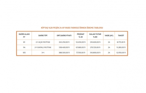 KİPTAŞ Tuzla Meydan Evler Projesi nde ön başvurular başladı!