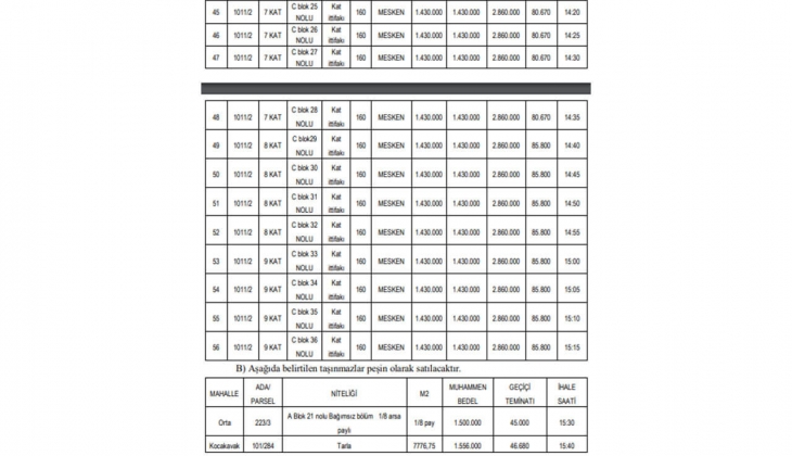 Belediyeden kaçırılmayacak fırsat! 24 ay taksitle tam 56 konut satacak! Hemen bakın!