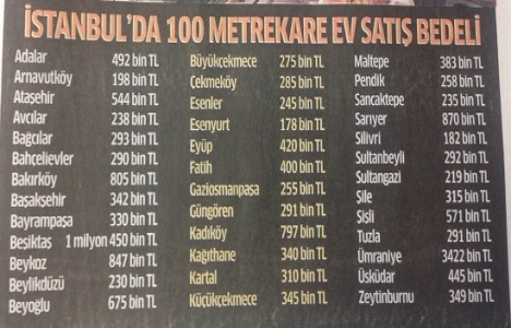 İşte İstanbul da ilçe ilçe 100 metrekare ev fiyatları!