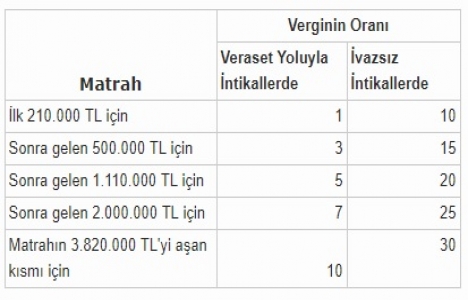Miras vergisi 2. taksiti 2017!