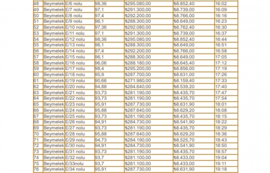 Antalya Demre Belediyesi nden satılık 76 iş yeri!