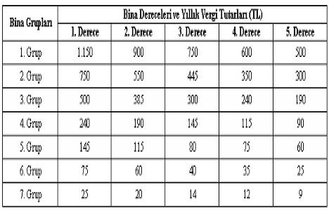 Çevre temizlik vergisi ne kadar 2014?