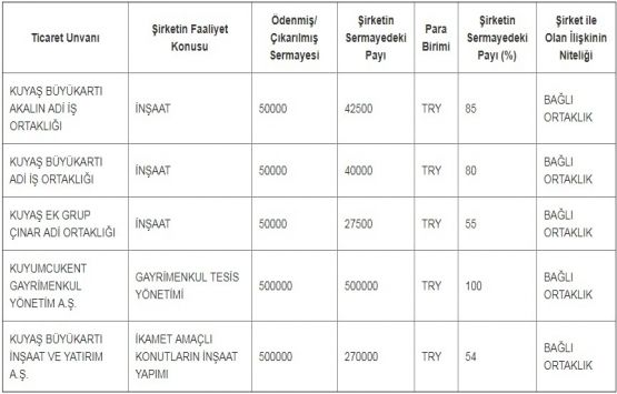 Kuyumcukent Gayrimenkul genel bilgi formunu yayınladı!