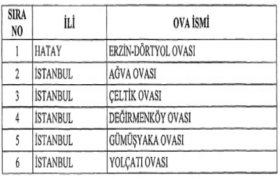 2 ildeki 6 ova büyük ova koruma alanı olarak belirlendi!