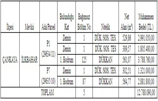 Ankara Çankaya da 12.7 milyon TL ye satılık 5 dükkan!