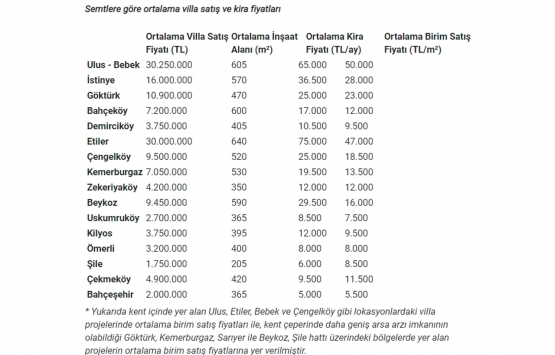 COVID-19 müstakil villalara talebi artırdı!