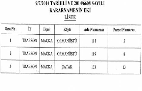 Saman Hidroelektrik Santrali için Trabzon Maçka da kamulaştırma!