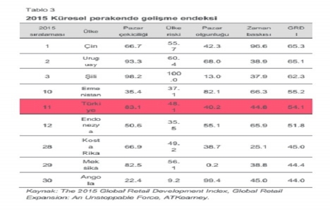 Türkiye Gayrimenkul Pazarı 2015 1. Çeyrek raporu açıklandı!