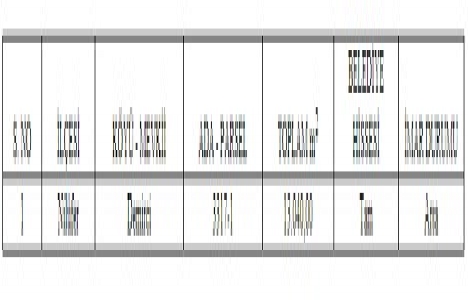 Bursa Büyükşehir den 40.1 milyon TL ye satılık arsa!