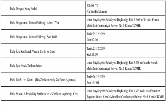 İzmir de 60.7 milyon TL ye satılık 5 gayrimenkul!