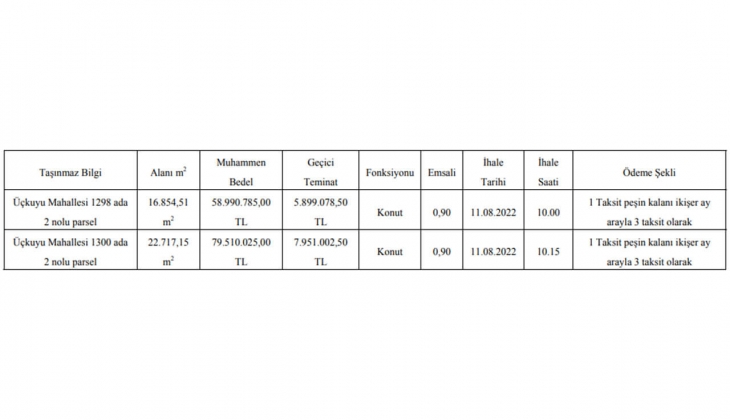 Taksitle arsa almak isteyenler dikkat! O ilde 4 taksitle arsa satılıyor!