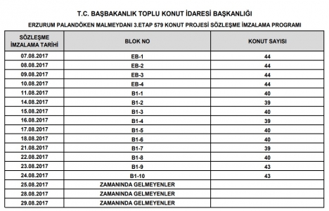  TOKİ Palandöken Malmeydanı 3. Etap sözleşmeleri!