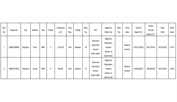Milli Emlak taksitle kamu konutu satıyor! Emlak vergisinden muaf konut almak isteyenler dikkat!