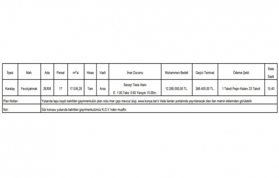 Konya da 12.2 milyon TL ye satılık gayrimenkul!