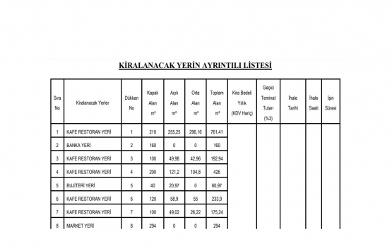 Akdeniz Üniversitesi 29 iş yerini kiraya verecek!