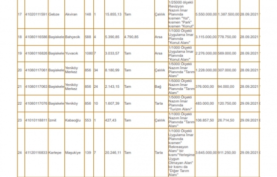Çevre ve Şehircilik İl Müdürlüğü 67 adet gayrimenkulü satışa çıkardı!