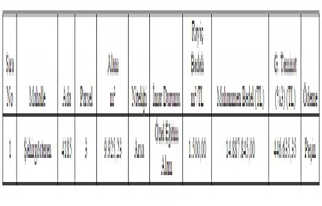 Gaziantep Şehitkamil de 14.8 milyon TL ye satılık arsa!
