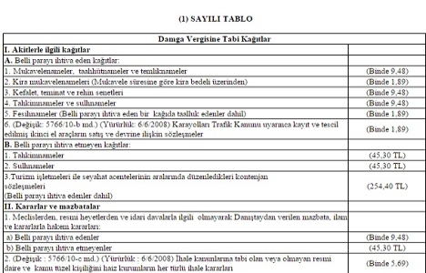 Damga Vergisi Kanunu Genel Tebliği 2015 yayımlandı!