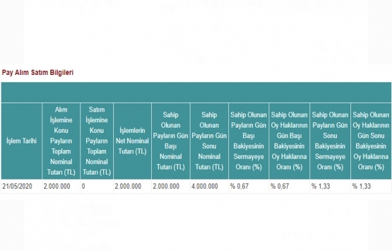 Avrasya GYO nun METRO nun sermayesindeki payları yüzde 1,33 sınırına ulaştı!  