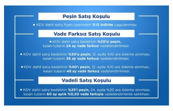 Emlak Konut GYO İstanbul da 5 konut ve 3 ticari üniteyi satışa çıkardı!