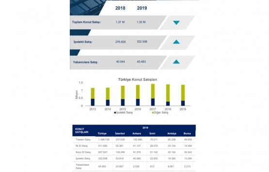 Acil satılık gayrimenkullerle ofis yatırımlarına olan talep giderek artacak!