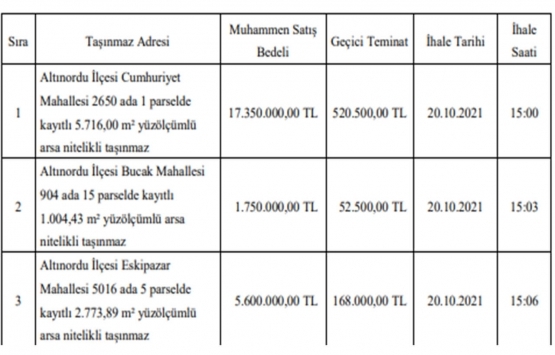 Ordu da 24.7 milyon TL ye satılık 3 arsa!