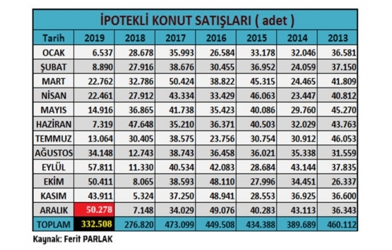 Konutta oyun değiştirici gelişme!