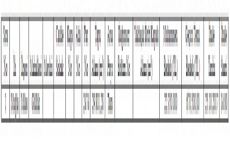 Muğla Milas ta 22.3 milyon TL ye satılık arsa!
