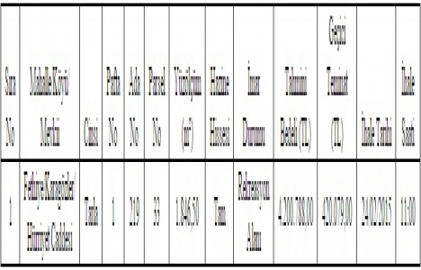 Fethiye Karagözler de 4.2 milyon TL ye satılık tarla!